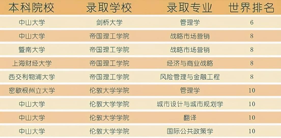 武汉外卖排行榜2025                    2025武汉留学中介排行榜                                    武汉外卖最新状况