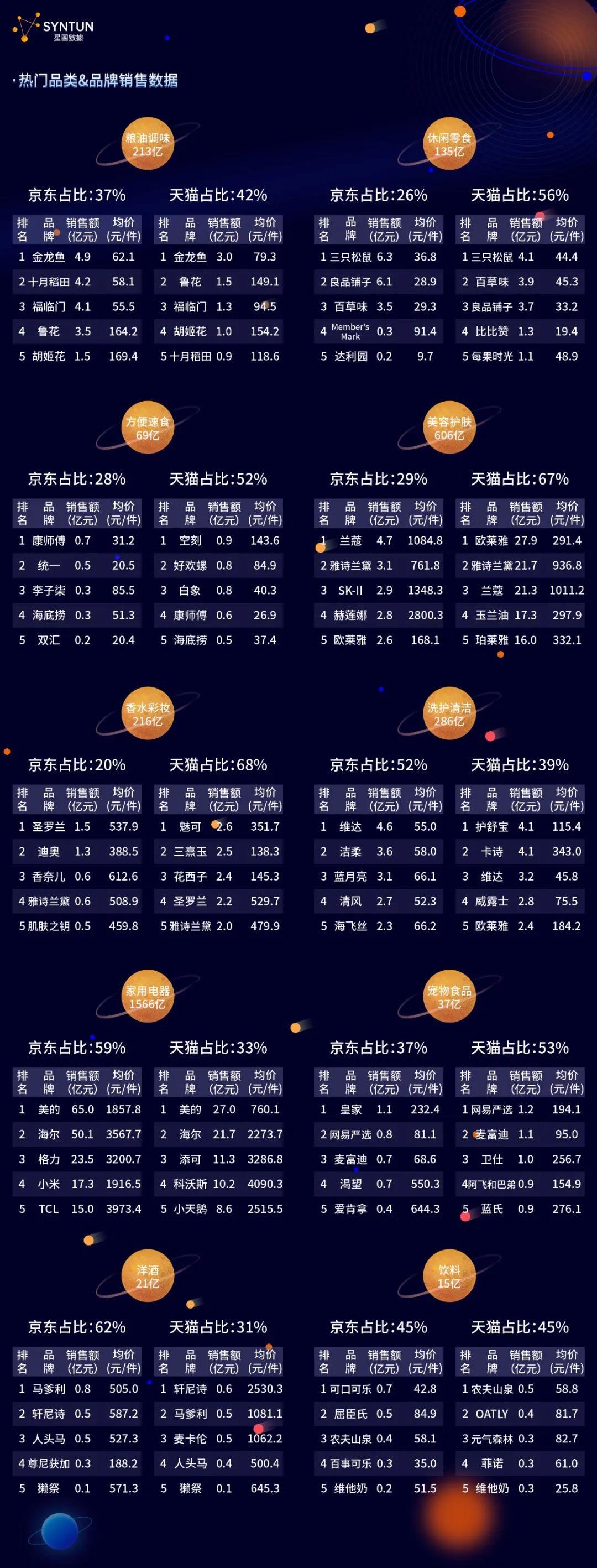 2025年零食赛道排行榜,2025年中国零食行业前景深度解析：机遇、挑战与破局之道