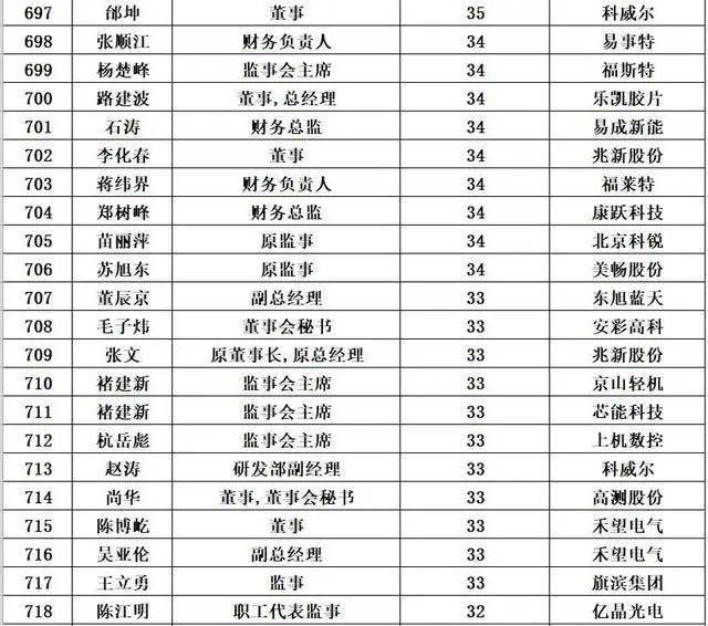 潍坊高端小区排行榜2025,维坊拾光和鸣小区2025年10月能交房不
