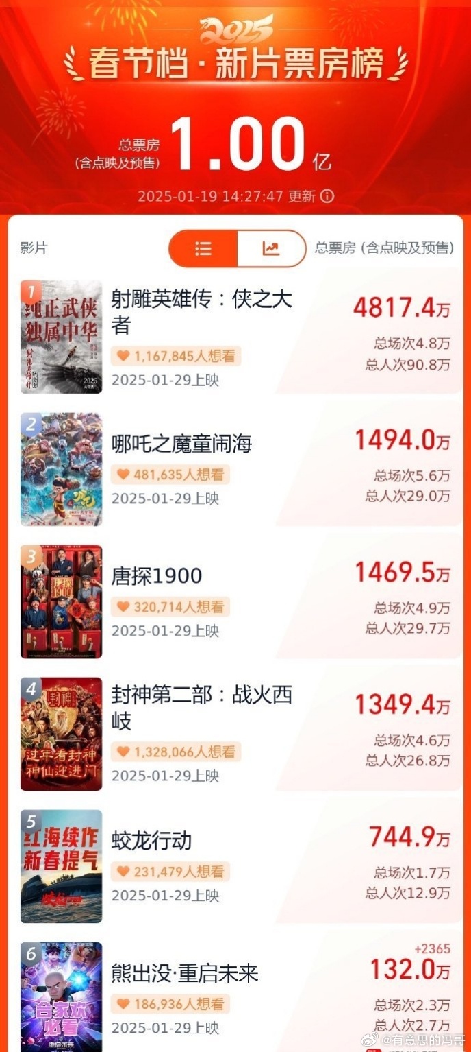 东阳市2025年高考排行榜公布，东阳市2025年高考排行榜