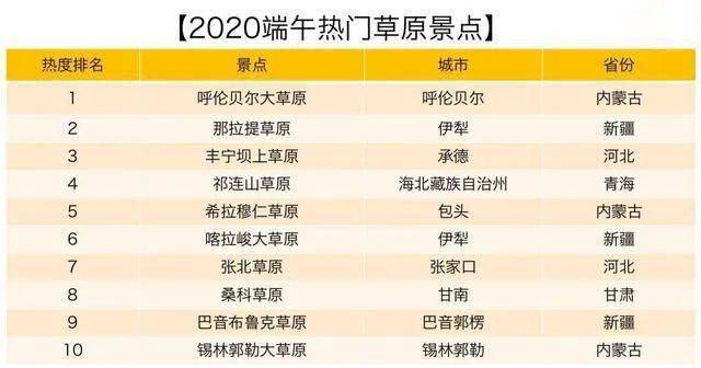 湛江2025旅游热度排行榜,湛江哪个地方好